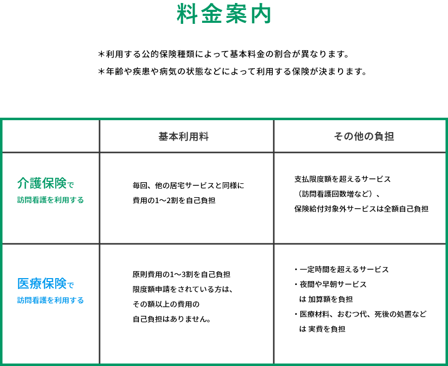 料金案内図