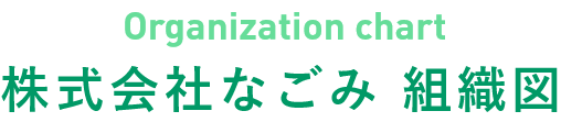 株式会社なごみ 組織図